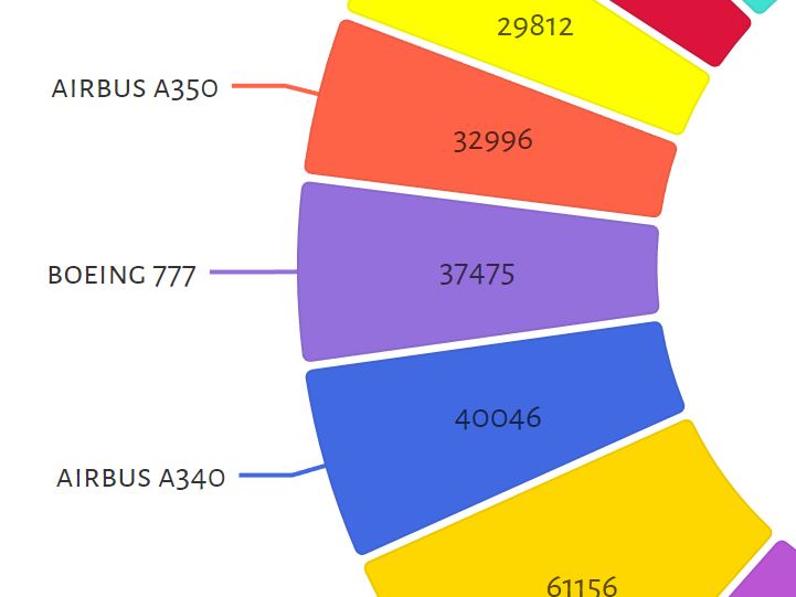 EXPORT HISTORIC FLIGHTS intelligence overview